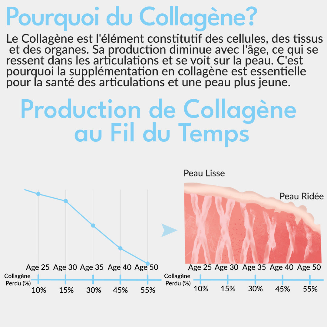 Optimal Collagen Plus